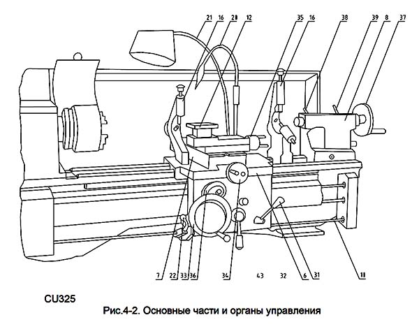 CU-325 Розташування складових органів керування токарно-гвинторізним верстатом